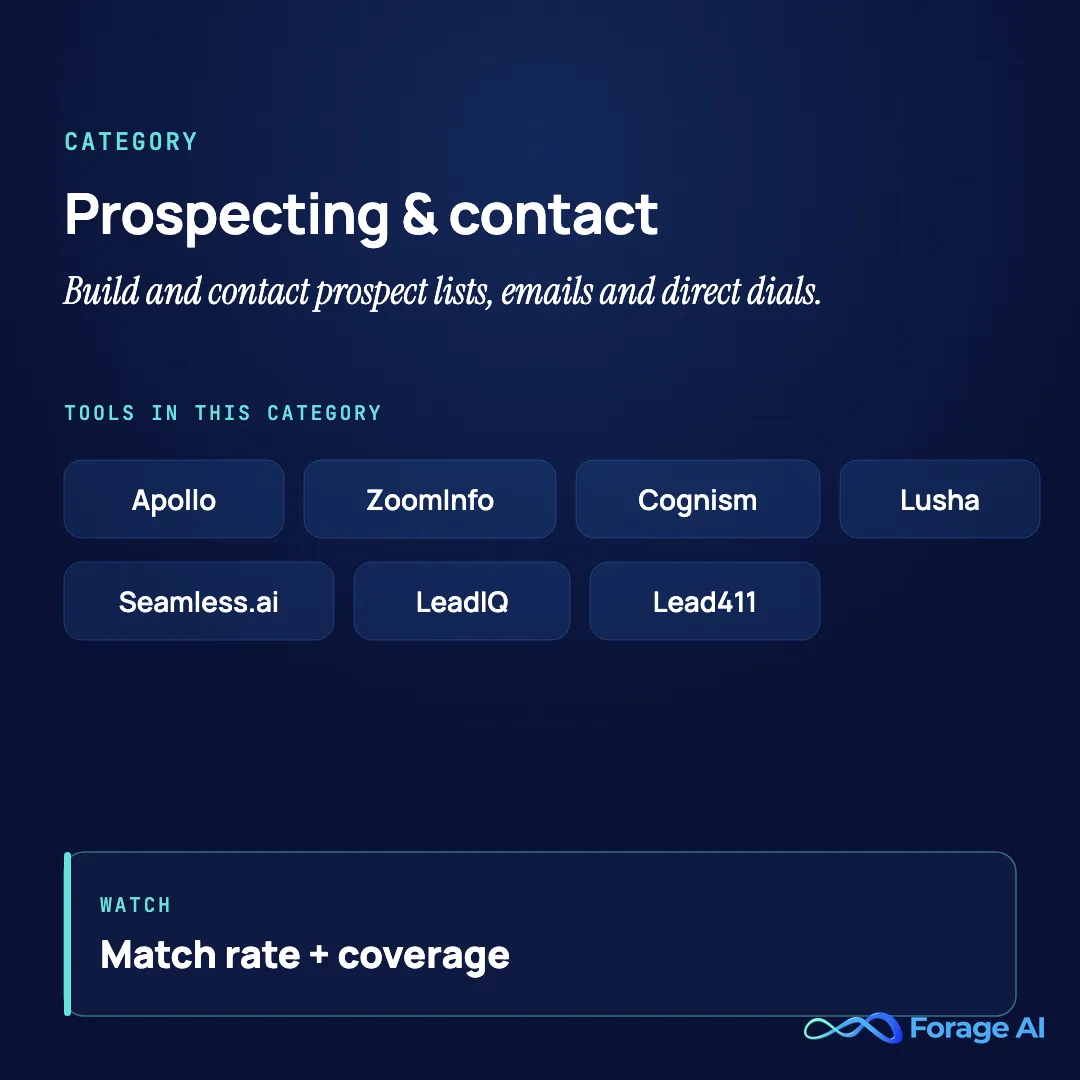 Category summary: prospecting and contact enrichment tools (Apollo, ZoomInfo, Cognism, Lusha, Seamless.ai, LeadIQ, Lead411), best judged on match rate and coverage.