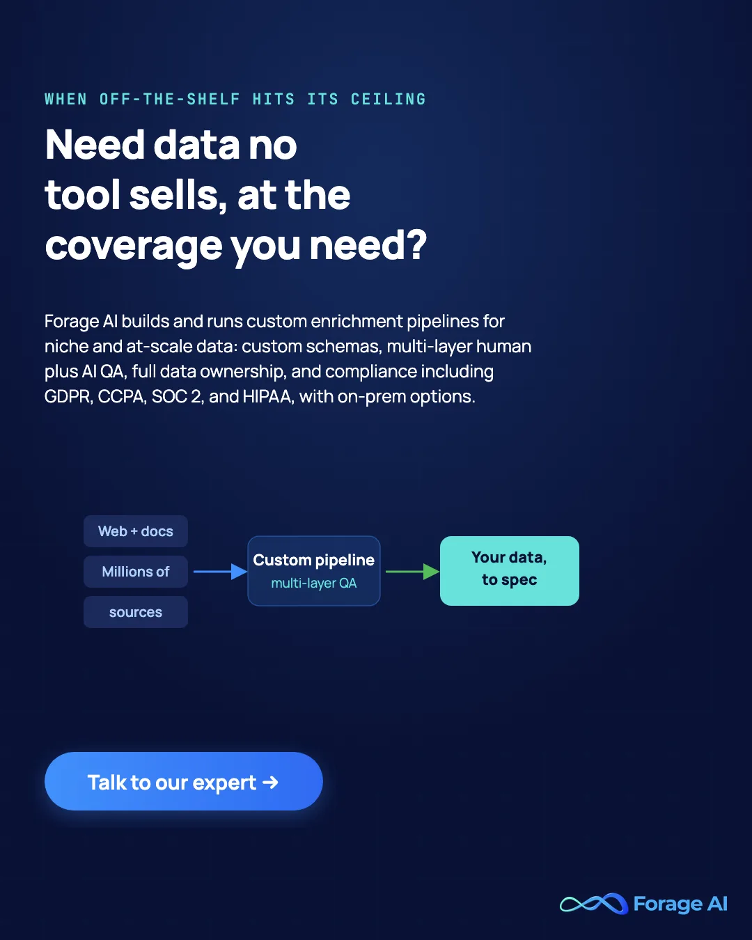 Forage AI managed and custom B2B data enrichment for enterprises: custom pipelines drawing from millions of web and document sources, multi-layer human-plus-AI QA, full data ownership, and compliance including GDPR, CCPA, SOC 2, and HIPAA with on-prem options, delivering data to spec. Call to action: Talk to our expert.